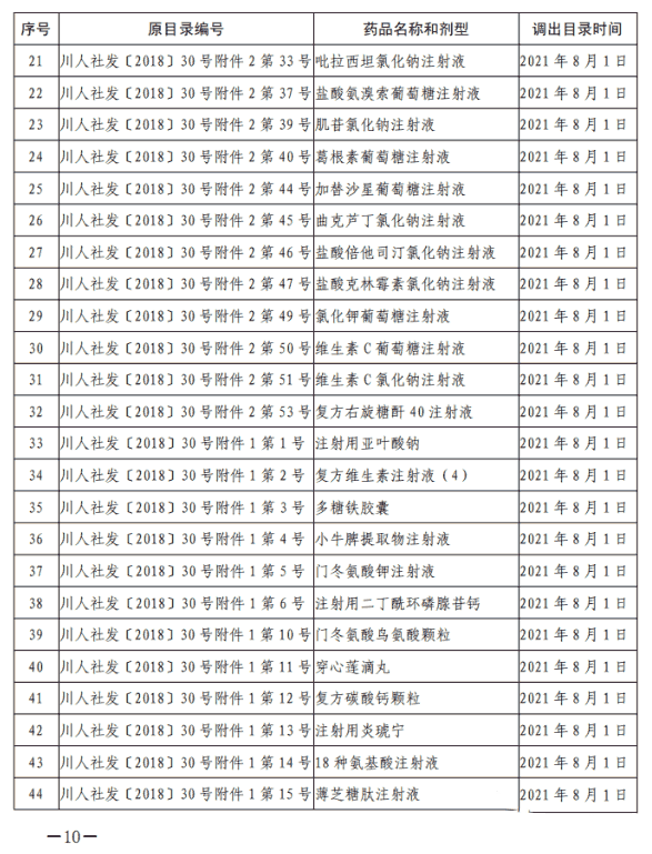 医保局下令调查20个药品，大批遭清退，临床用药风向已转